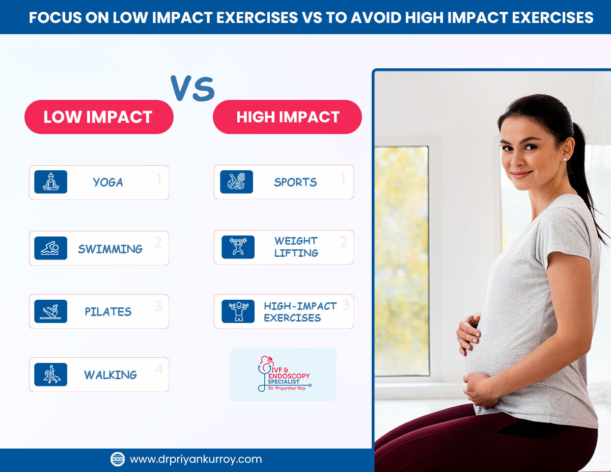 High Impact VS low Impact Excercise